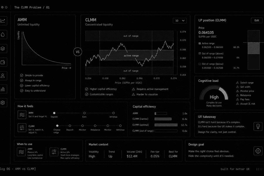 AMM vs CLMM is a UX problem cover