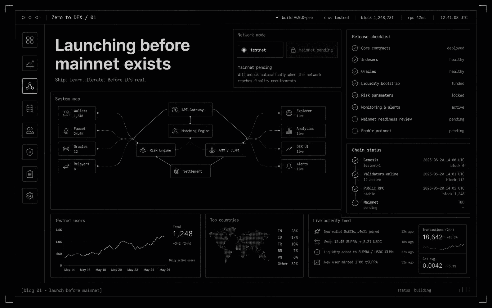 Launching before mainnet exists cover
