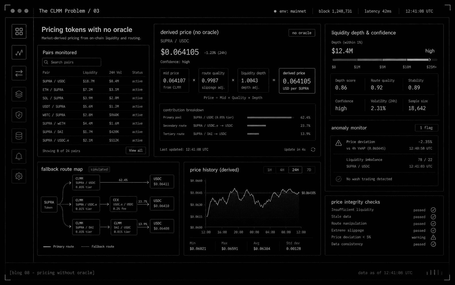 Pricing tokens with no oracle cover