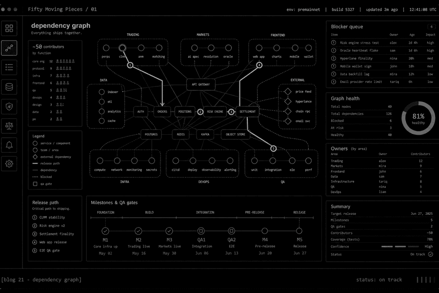 The dependency graph is the job cover